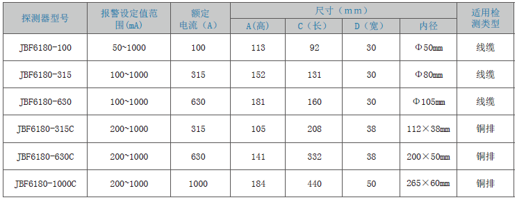 JBF6180剩余電流式<a href=http://m.js-yonghe.com.cn/dianqihuozai/ target=_blank class=infotextkey>電氣火災監控</a>探測器