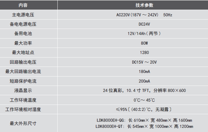 LDK8000EH-QG<a href=http://m.js-yonghe.com.cn/dianqihuozai/ target=_blank class=infotextkey>電氣火災監控</a>設備參數