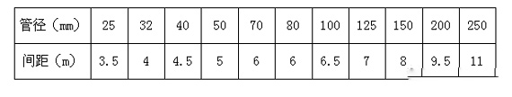 數據