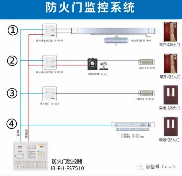 賦安防火門(mén)監(jiān)控系統(tǒng)布線圖