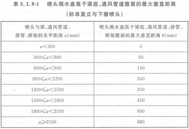早期抑制快速響應噴頭的安裝要求