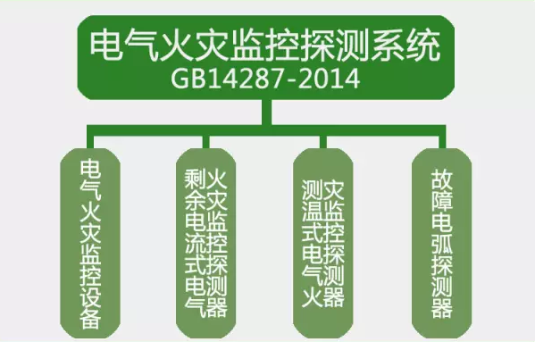 GB14287-2014<a href=http://m.js-yonghe.com.cn/dianqihuozai/ target=_blank class=infotextkey>電氣火災監控</a>探測系統