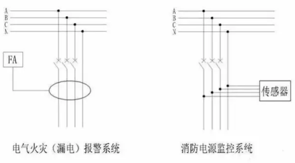 消防電源監控系統與電氣火災報警系統區別