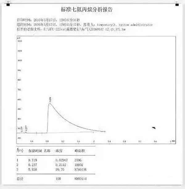 氣體滅火系統的安裝以及會發生爆炸危害的原因分析、檢測方法