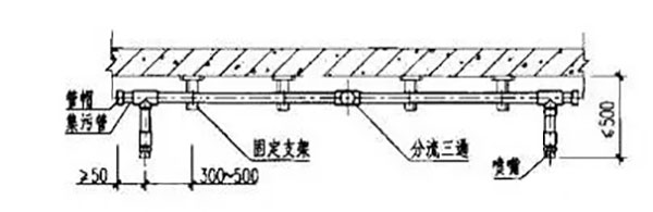 氣體滅火系統的安裝以及會發生爆炸危害的原因分析、檢測方法