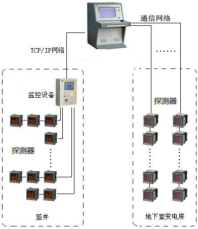 <a href=http://m.js-yonghe.com.cn/dianqihuozai/ target=_blank class=infotextkey>電氣火災監控</a>系統圖