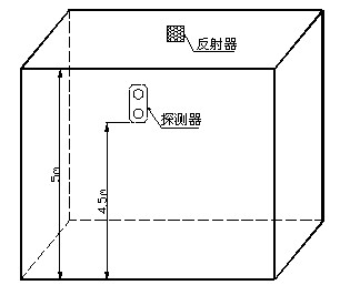 探測器和反射器安裝示意圖
