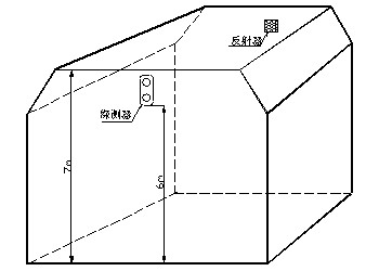探測器和反射器安裝示意圖