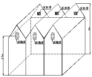 探測器和反射器安裝示意圖