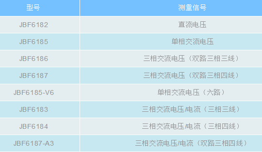 青鳥消防電壓、電壓/電流信號傳感器產品型號表