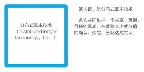 區塊鏈技術定義
