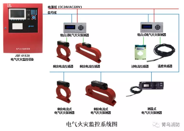 <a href=http://m.js-yonghe.com.cn/dianqihuozai/ target=_blank class=infotextkey>電氣火災監控</a>系統示意圖