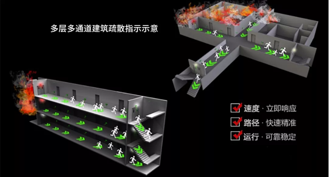 智能型消防應急照明和疏散指示系統(tǒng)