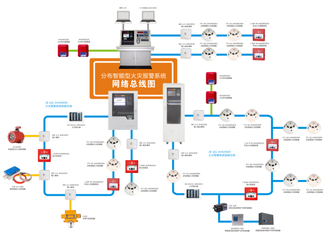 火災(zāi)自動報(bào)警系統(tǒng)形式-控制中心報(bào)警系統(tǒng)