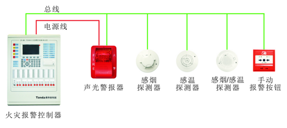 火災(zāi)自動報(bào)警系統(tǒng)形式-區(qū)域報(bào)警系統(tǒng)