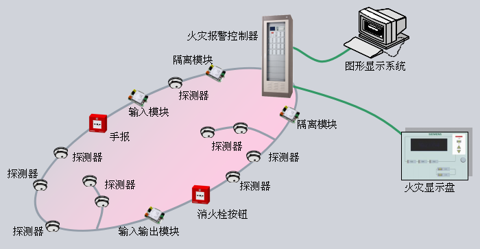 火災(zāi)自動報(bào)警系統(tǒng)形式-集中報(bào)警系統(tǒng)