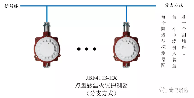 青鳥消防JTW-ZD-JBF4113-Ex防爆點型光電感溫火災探測器（隔爆型）分支方式接線圖