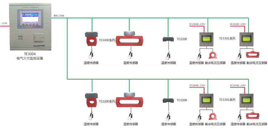 <a href=http://m.js-yonghe.com.cn/dianqihuozai/ target=_blank class=infotextkey>電氣火災監控</a>系統