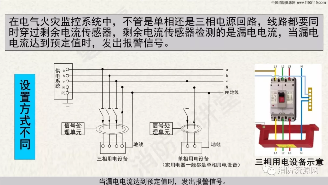 消防設備電源監控系統與<a href=http://m.js-yonghe.com.cn/dianqihuozai/ target=_blank class=infotextkey>電氣火災監控</a>系統的區別