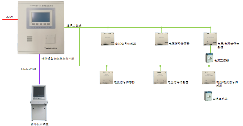 消防設備電源監控系統