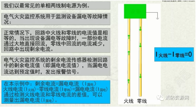 消防設備電源監控系統與<a href=http://m.js-yonghe.com.cn/dianqihuozai/ target=_blank class=infotextkey>電氣火災監控</a>系統的區別