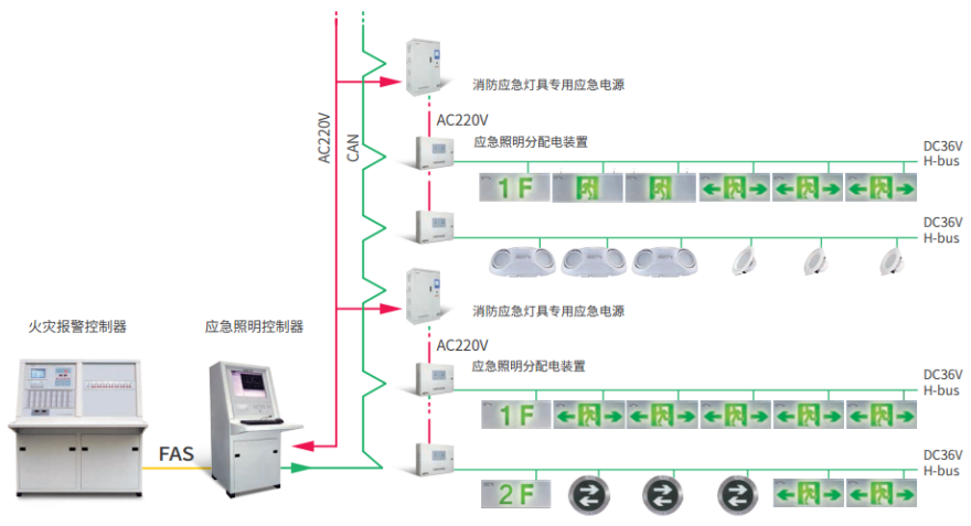 GST<a href=http://www.haiwan119.com target=_blank class=infotextkey>海灣</a>遠(yuǎn)見(jiàn)系列消防應(yīng)急照明和疏散指示系統(tǒng)圖