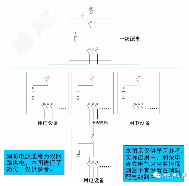 消防設備電源監控系統與<a href=http://m.js-yonghe.com.cn/dianqihuozai/ target=_blank class=infotextkey>電氣火災監控</a>系統的區別