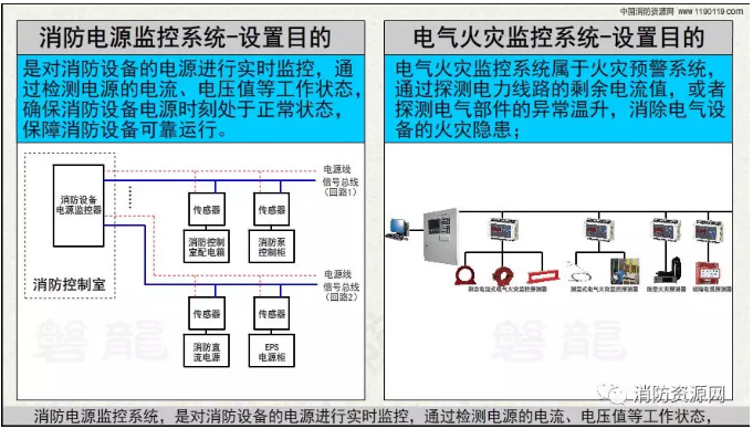 消防設備電源監控系統與<a href=http://m.js-yonghe.com.cn/dianqihuozai/ target=_blank class=infotextkey>電氣火災監控</a>系統的區別