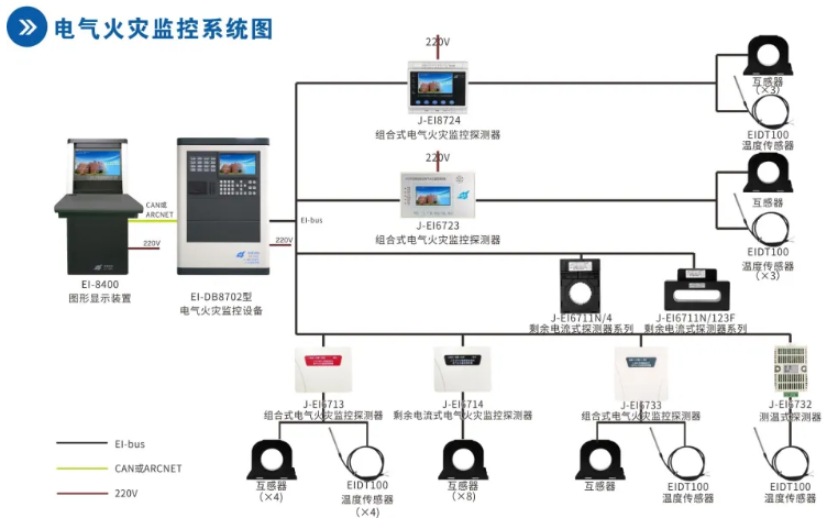 依愛消防<a href=http://m.js-yonghe.com.cn/dianqihuozai/ target=_blank class=infotextkey>電氣火災(zāi)監(jiān)控</a>系統(tǒng)接線圖