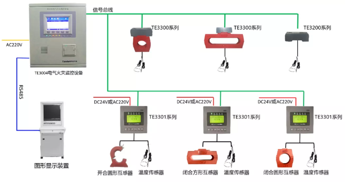 泰和安<a href=http://m.js-yonghe.com.cn/dianqihuozai/ target=_blank class=infotextkey>電氣火災監控</a>系統接線圖（2020版）